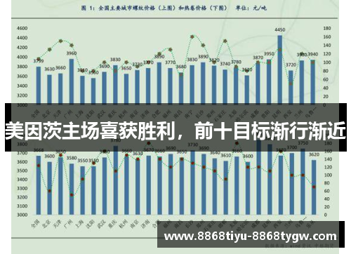 美因茨主场喜获胜利，前十目标渐行渐近